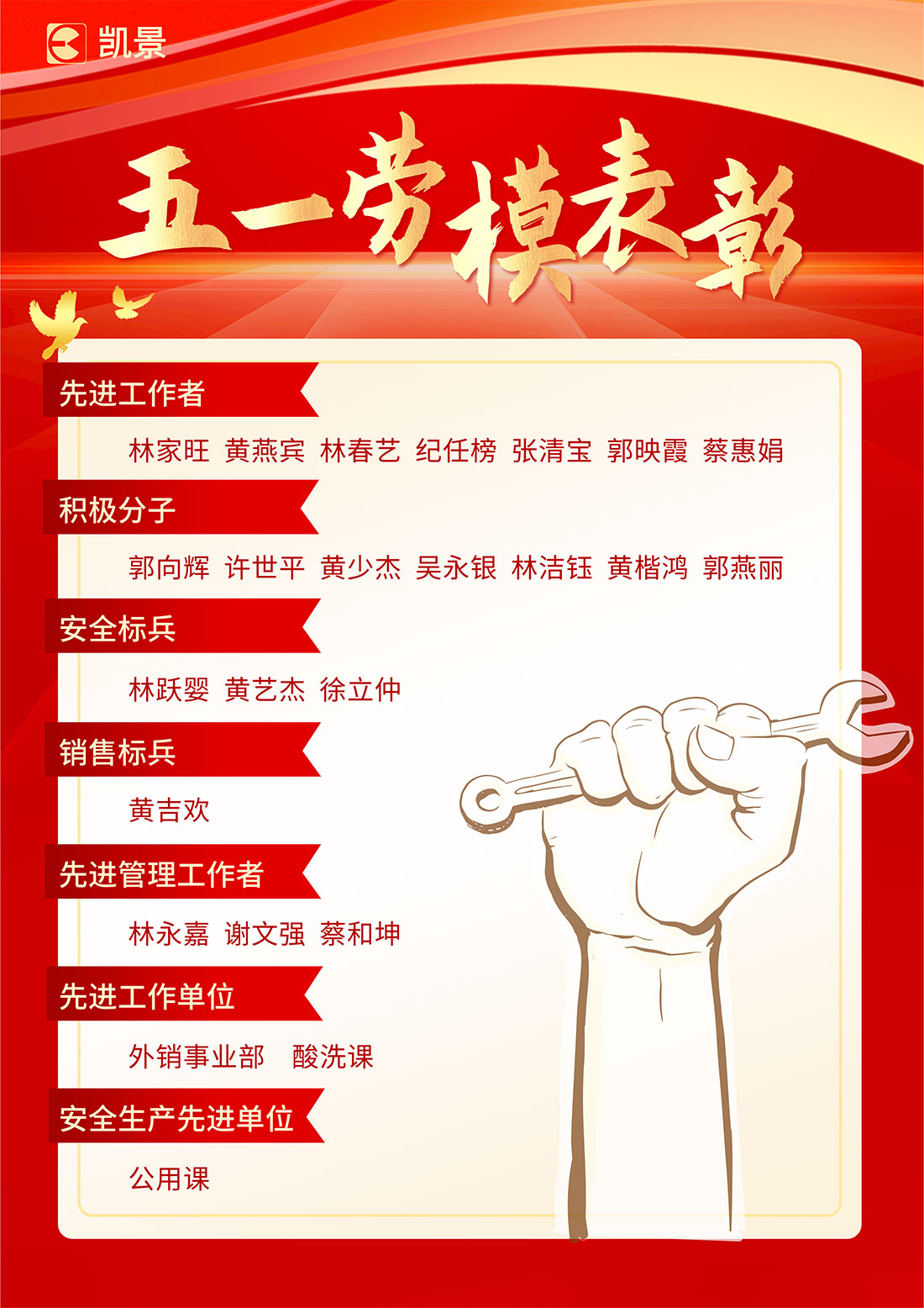 2022-05-11-勞模名單.jpg